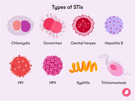 videos de sexually transmitted disease|Sexually Transmitted Diseases (STD) Videos